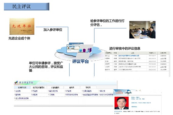 電子監(jiān)察系統(tǒng)民主評議功能