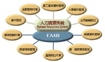 HR軟件人力資源管理系統