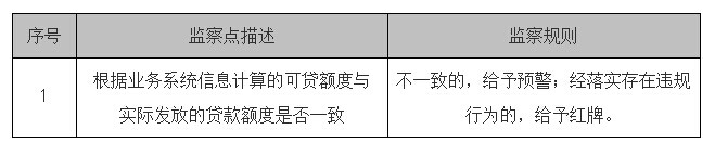 住房公積金電子監(jiān)察系統(tǒng)貸款收繳業(yè)務(wù)配比監(jiān)察模塊
