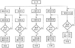 鞍鋼設備管理系統軟