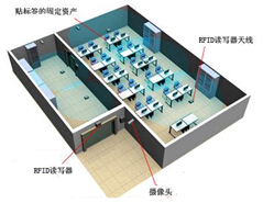 學校基于RFID的固定資產管理系統
