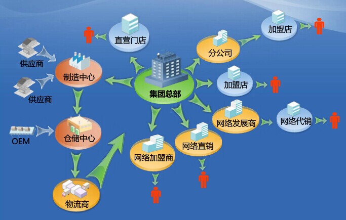 創(chuàng)維網(wǎng)上商城