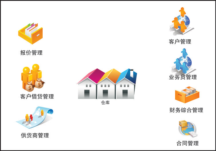 中小企業(yè)進(jìn)銷存軟件選型