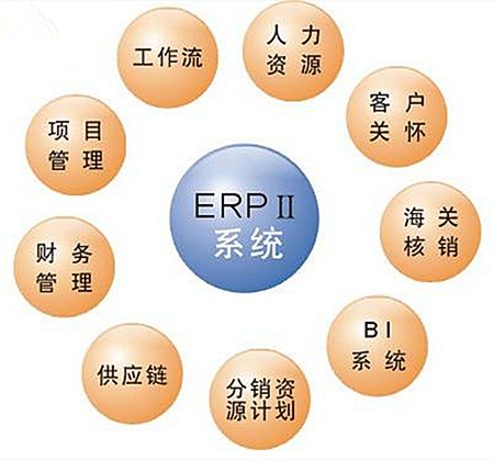 erp學習2