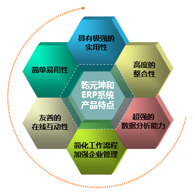 erp學習3
