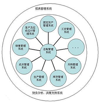 財務軟件有哪些