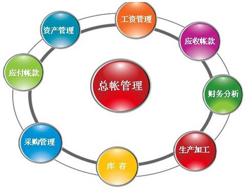 財務軟件有哪些