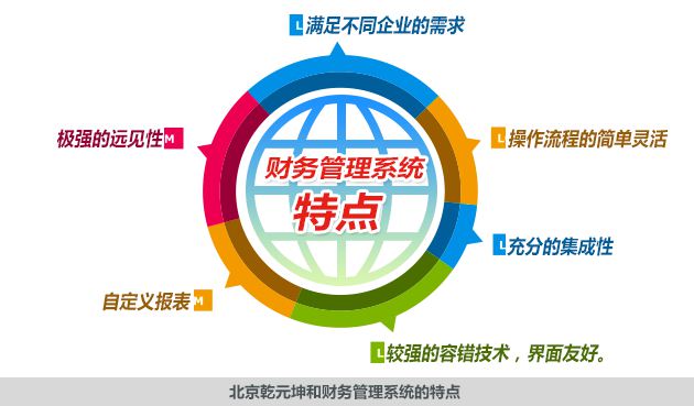 財務軟件有哪些