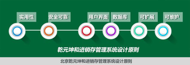 易特進銷存免費版