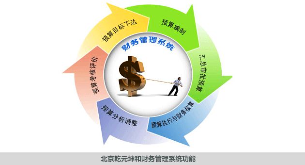 出口退稅流程