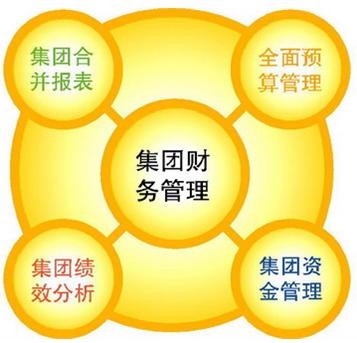 財務管理軟件
