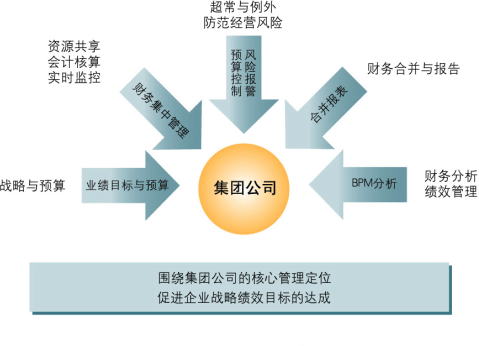 財務管理軟件