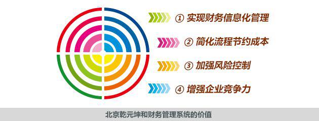 中小企業(yè)財務(wù)管理軟件