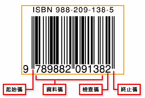 條碼