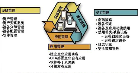 設備管理