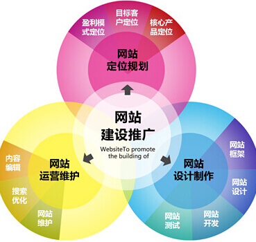 乾元坤和B2B電商網(wǎng)站建設(shè)
