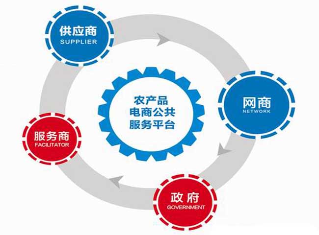 農(nóng)村電商