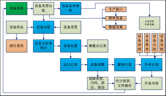 設備管理
