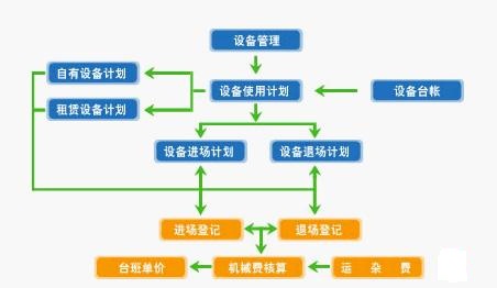 設備管理