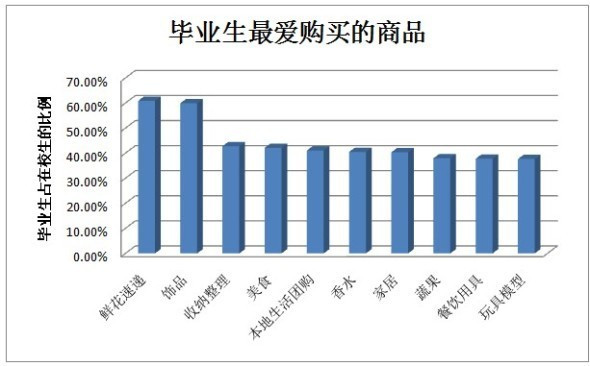 高校C2C電子商務網站
