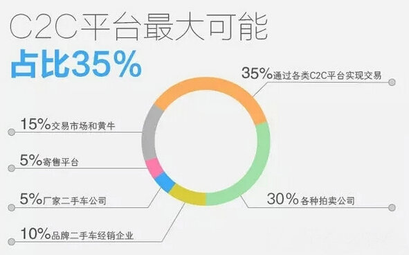 C2C模式的特點