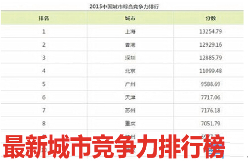 智能設備管理促城市競爭力提升