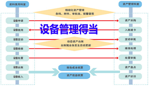 設備管理