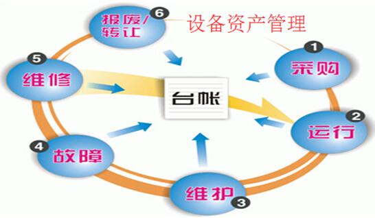 設備資產管理