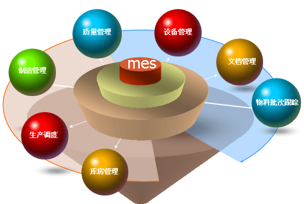 MES系統(tǒng)