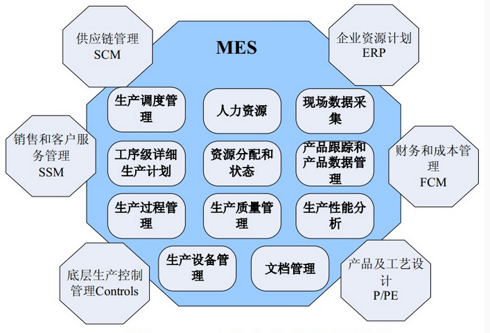 MES系統