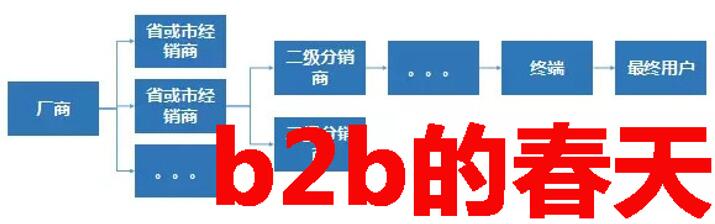 流通分銷(xiāo)體系變革促進(jìn)b2b發(fā)展