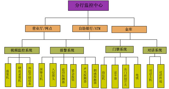 銀行設備管理系統業務流程與需求分析