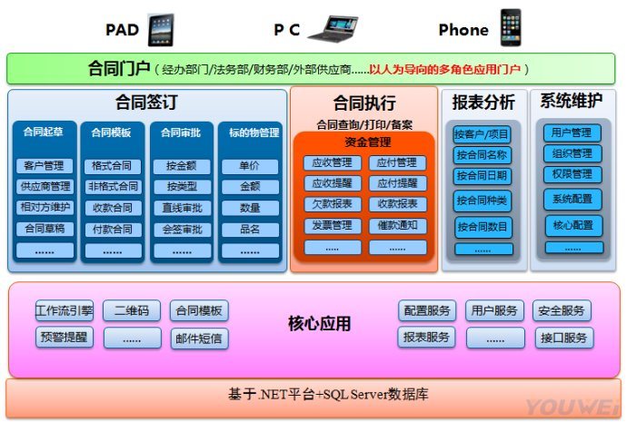 合同管理軟件哪個好