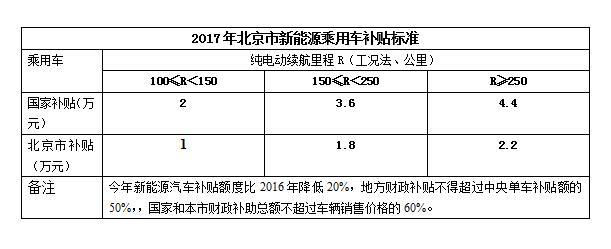 新能源
