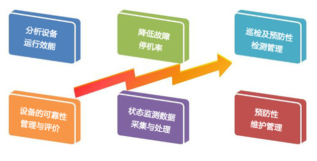 mes系統