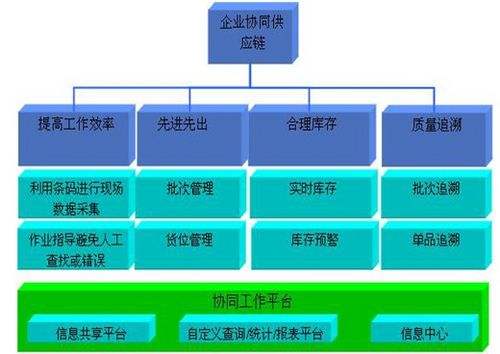 固定資產管理系統是如何將條碼引入的