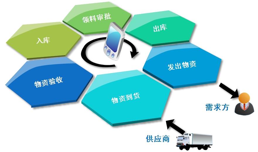 固定資產條碼管理系統
