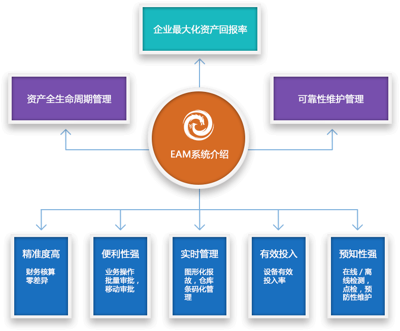 北京資產管理系統