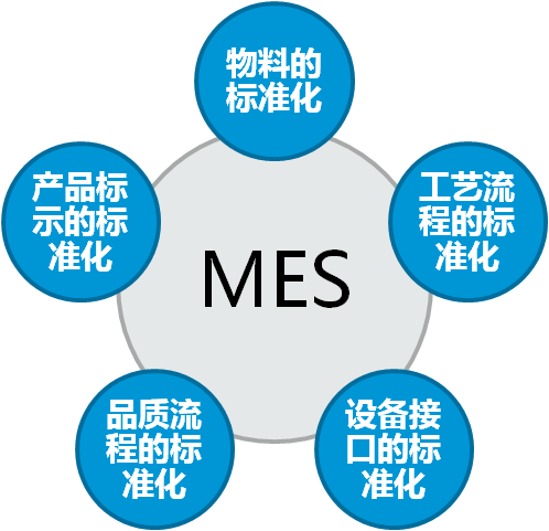 廣州速威RTD-MES系統介紹