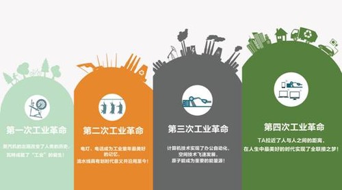 助力中國制造轉型升級