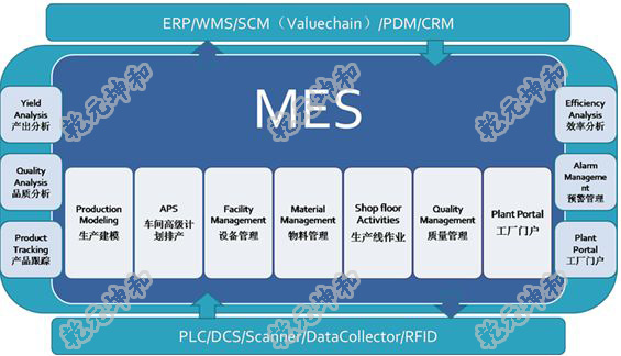 離散制造智能工廠的五大特征