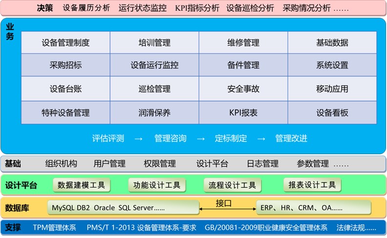 資產(chǎn)管理系統(tǒng)試用