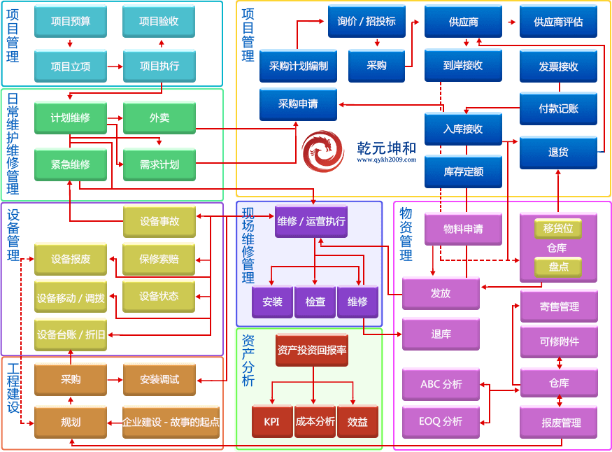資產管理系統方案ppt