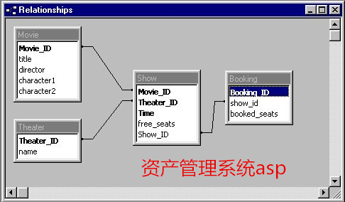 資產(chǎn)管理系統(tǒng)asp源碼