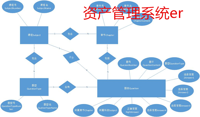 資產管理系統er