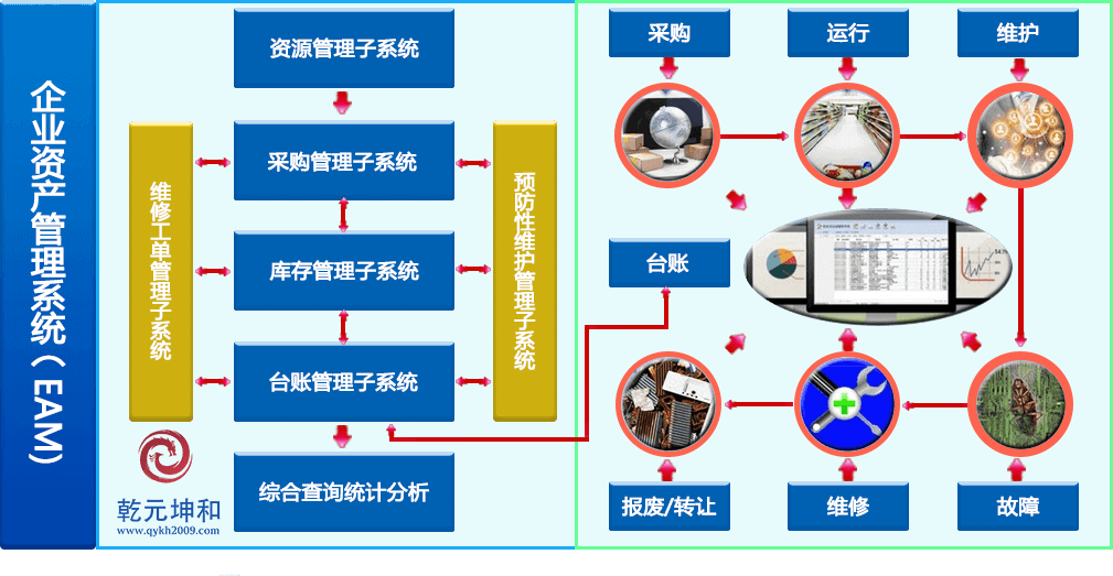 金字塔固定資產(chǎn)管理系統(tǒng)