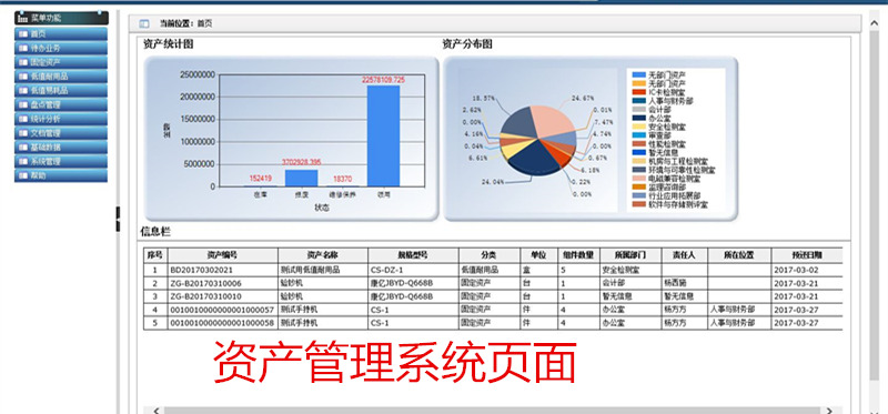 資產管理系統首頁