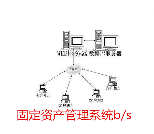 固定資產(chǎn)管理系統(tǒng)b/s
