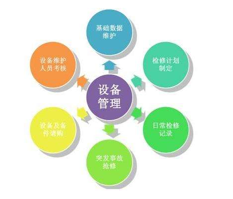 設備管理軟件