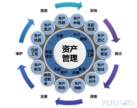 資產管理員簡歷
